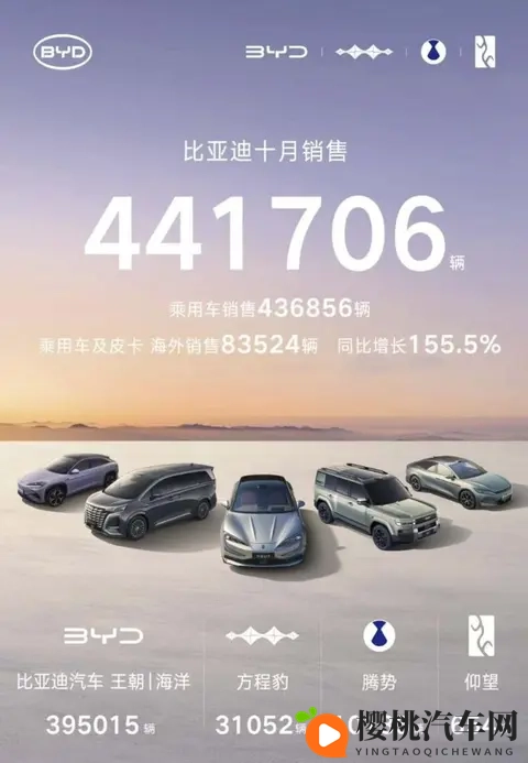创年内新高?比亚迪10月销量44万辆多!-3
