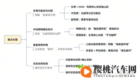 驾驶员vs乘客:智能座舱里的 “需求争夺战”,怎样才能不吵架?-2