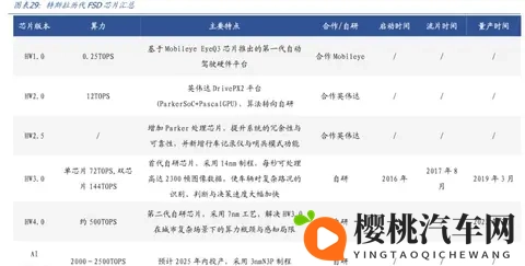 2026年自动驾驶大变局?FSD入华在即,谁将笑到最后-2