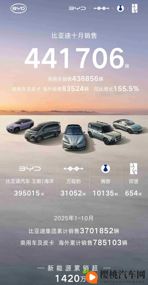 上汽第一,比亚迪跌了,海外成救命稻草-2