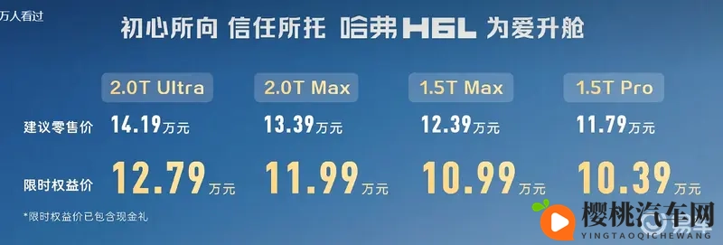 哈弗H6L正式上市,售价1039万起,大五座就是实用-1