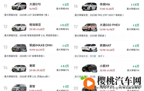 38%历史性降幅引爆MPV市场!威然、艾力绅到底疯了有多狠?-1