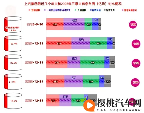 上汽集团2025年前三季度开始反弹，离峰值水平还有多远的距离？-2