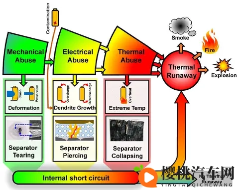 到底磷酸铁锂是不是最安全的汽车锂电池-1