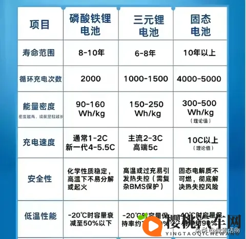 李云飞直言“慎选三元锂”:比亚迪的坚持,是对用户最实在的负责-2