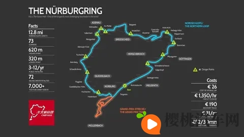 德国排名前二的知名赛道是哪些?-1