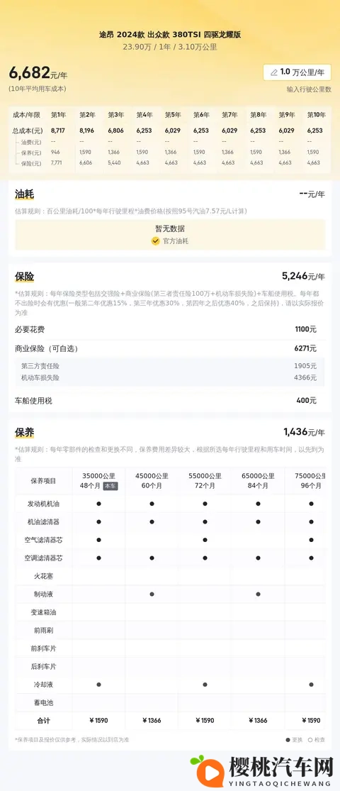 一手准新大众途昂，31万公里，圆你大空间SUV梦？-2