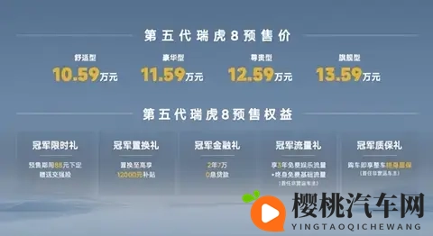 全新瑞虎8预售1059万元起，两种设计+200马力，会被大家接受吗？-2