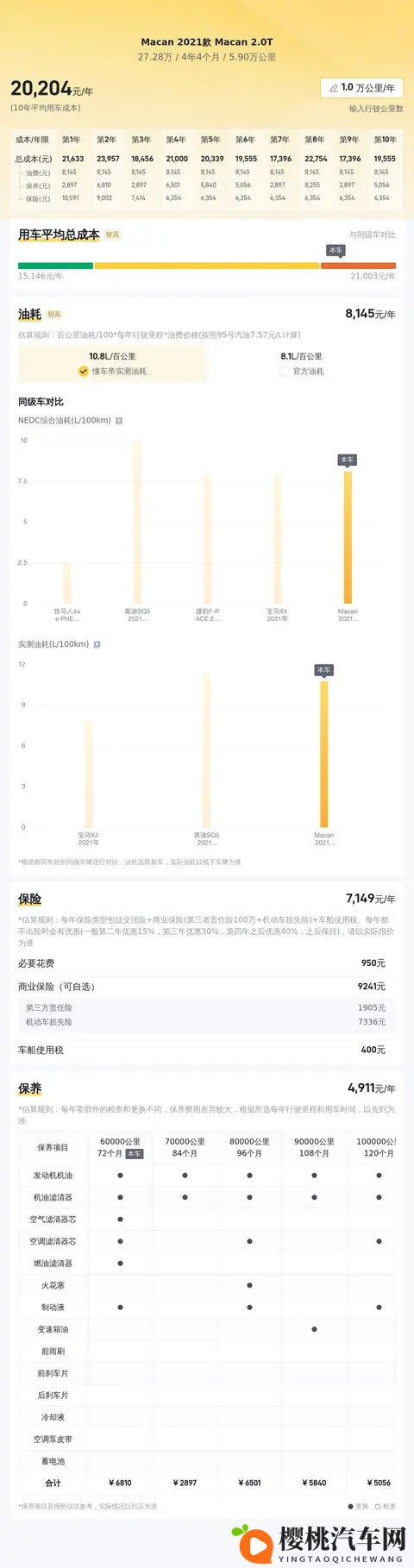哈弗H6L正式上市——1039万起的大五座SUV来了-1