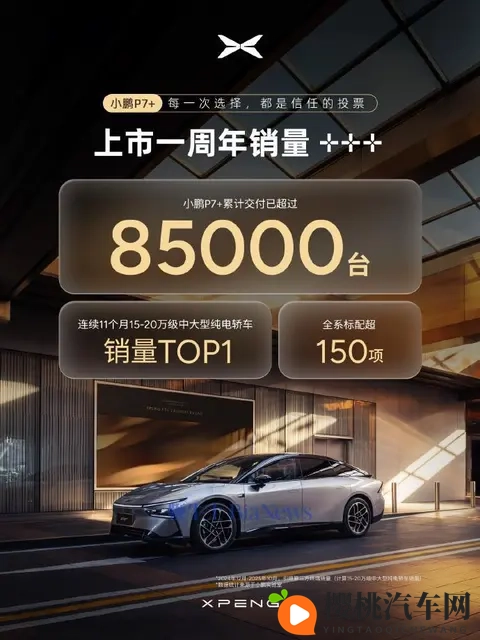 小鹏P7+汽车累计交付超85万台-1