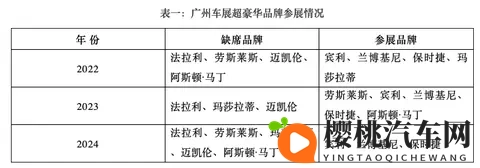 广州车展悬念之一:哪些超豪华车和著名品牌缺席-3