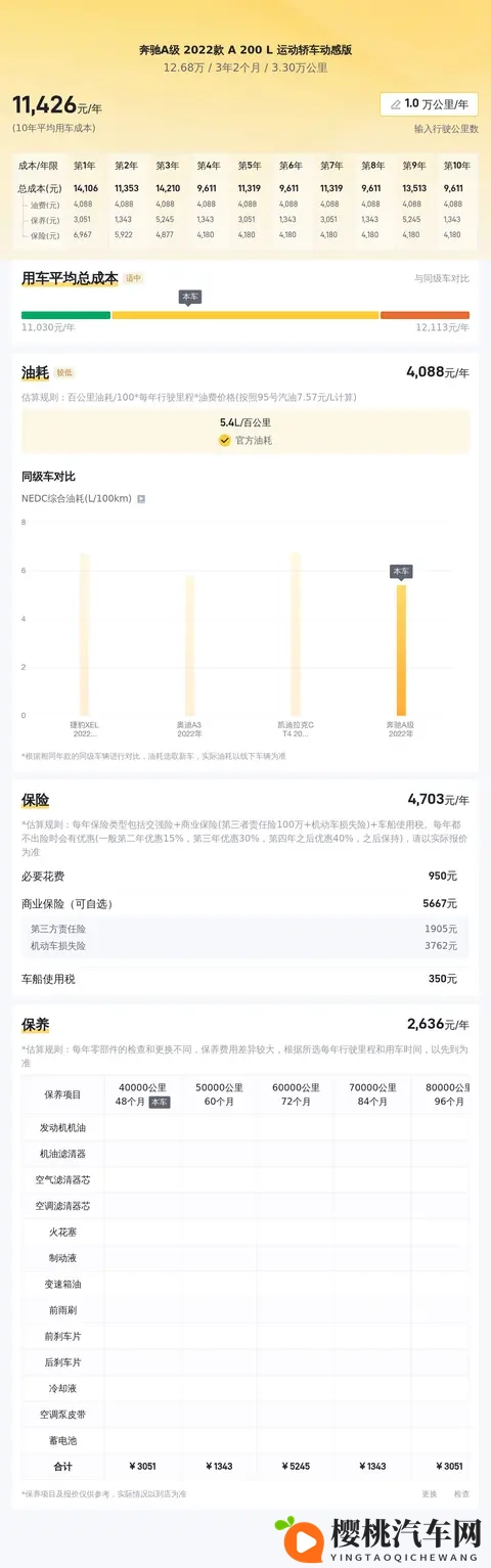 一手奔驰A级:2年亏10万,代步练手好选择!-1