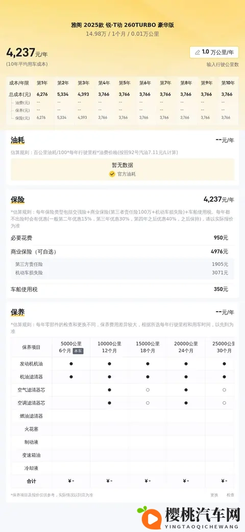 一手准新雅阁:2025款260TURBO,1498万开回家!-2