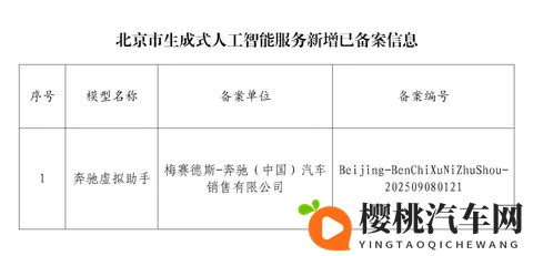 全国首批、北京首款外企AI大模型，“奔驰虚拟助手”通过国家备案-1