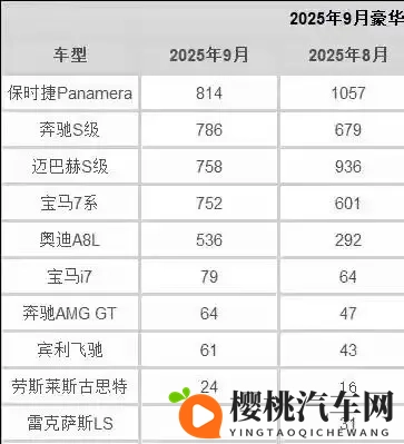 宝马8系降价百万叫好不叫座 车迷们看着好气-1