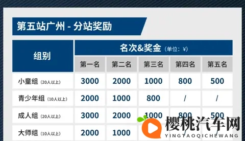 一文看懂IAME中国系列赛广州站比赛规则：从组别到判罚全解析-2
