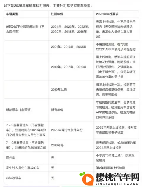 汽车年检时间最新规定~-1