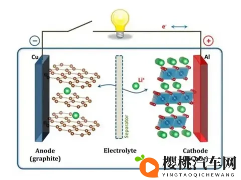 坚持磷酸铁锂的比亚迪,本质上是在维护行业声誉-1