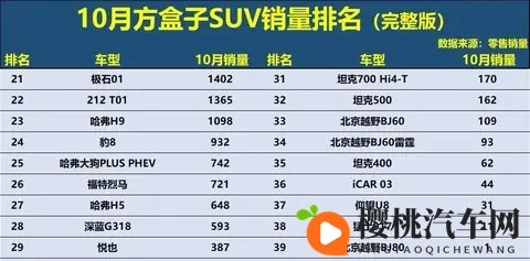 方盒子SUV市场新格局，硬派越野谁能笑到最终！-2