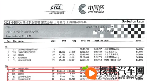 CTCC中国赛领克03+被艾瑞泽8吊打?真相究竟为哪般?-2