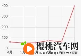 东风本田跌落神坛,新能源折戟,昔日王者能否绝处逢生?-2