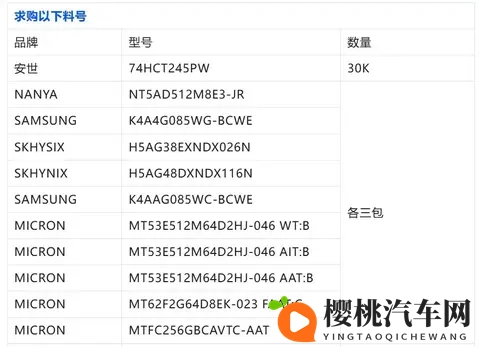 荷兰30 天断供冲击！车规芯片陷缺货危机-2
