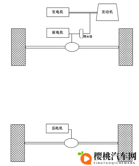 为什么都是混动华为理想只能做增程而不能跟比亚迪一样做直驱插混-2