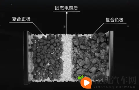 中汽中心明确动力电池名称与类别:固态电池,固液混合,液态电池-3