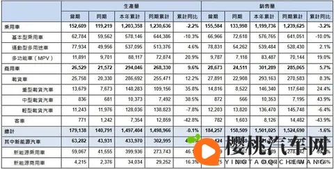 19449万辆,“东风”慢慢吹起-1