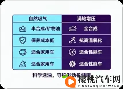 自然吸气vs涡轮增压发动机:机油选择全攻略,选对不踩雷!-1
