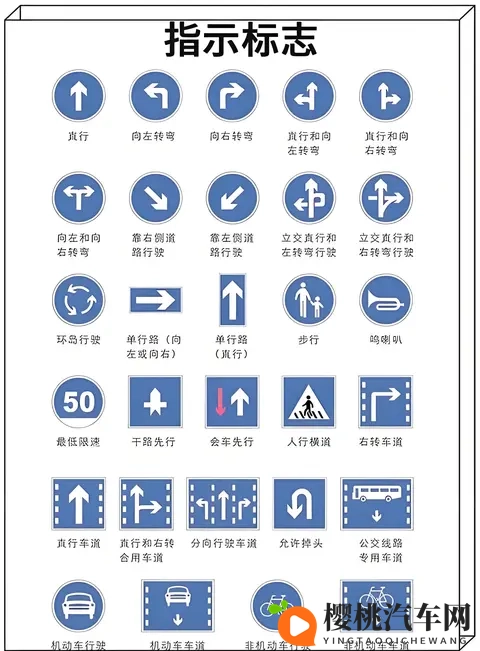 2025驾照【C1】考试科目一速记整理-2