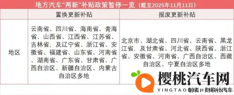 紧急提醒！北京汽车报废补贴暂停，这些车主别错过最后申报时间-1