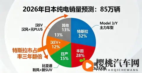 停售Model S_X日本版!特斯拉酝酿技术升级?-2