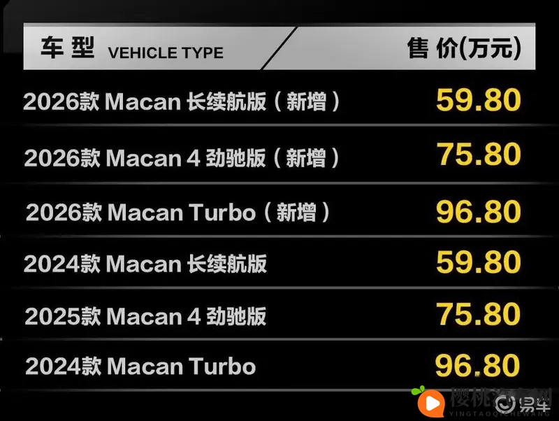 黄色app下载3.0.3每天无限免费：车主必备，全新应用每日免费，出行更便捷-1