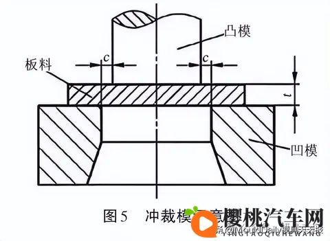江铃汽车：基于间隙补偿与卷宽适配的柔性弧形落料模设计与应用-2