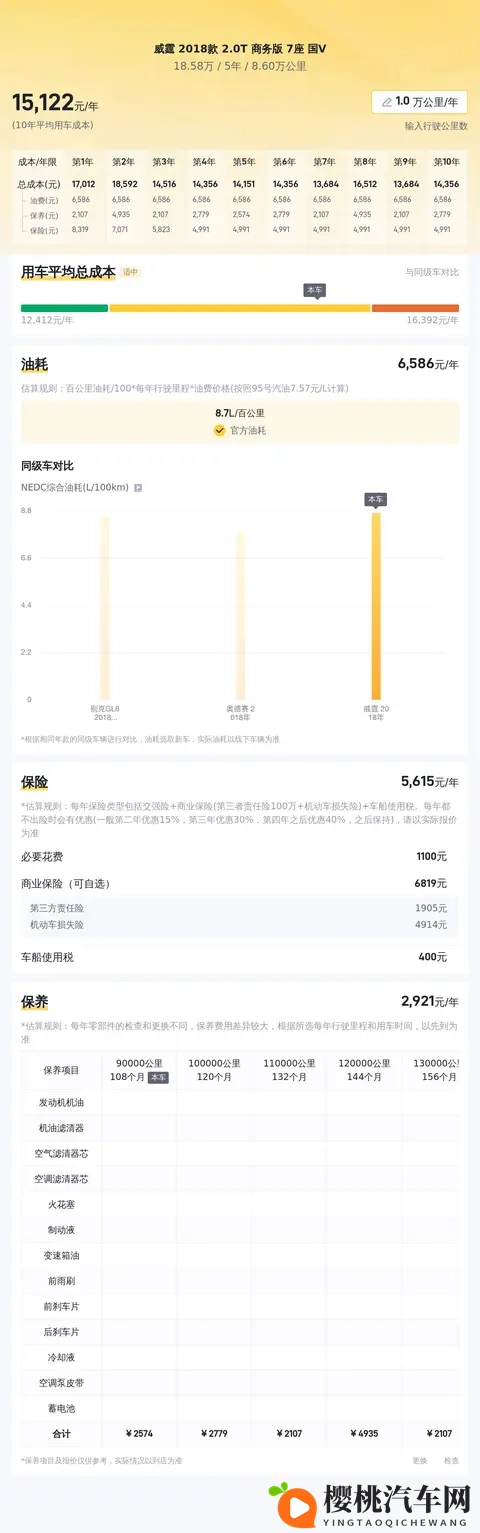 18万多拿下奔驰威霆,宜商宜家的MPV之选?-2