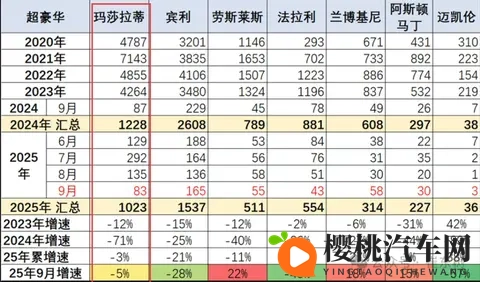 不到四折!玛莎拉蒂清仓大甩卖,最低3588万起-2