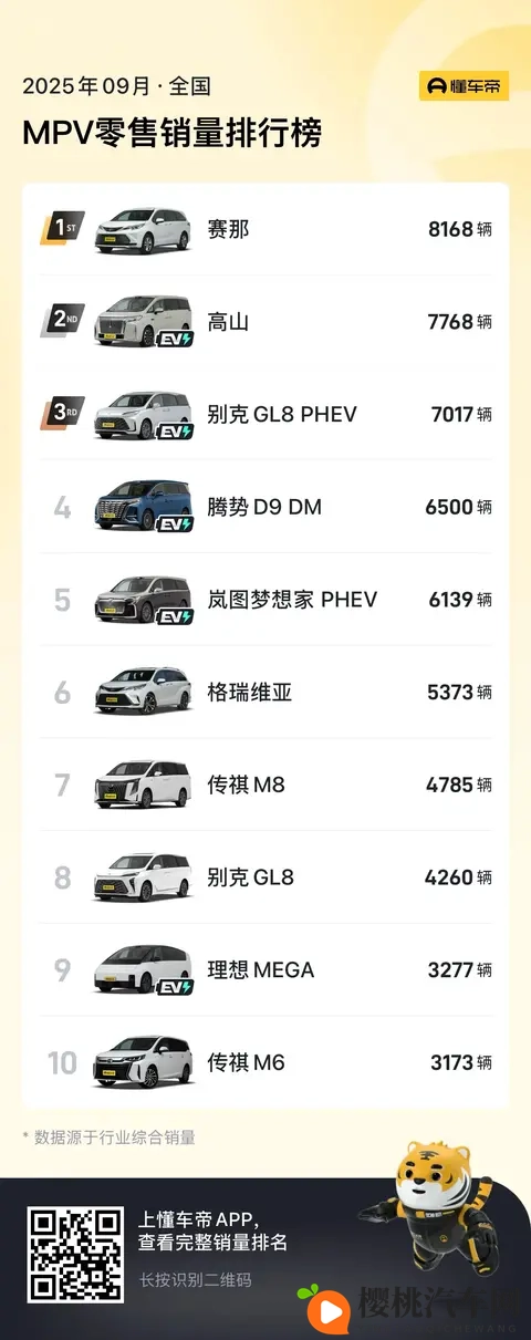 小鹏X9走了理想Mega最应该走的路,理想需要推出一款增程MPV-3