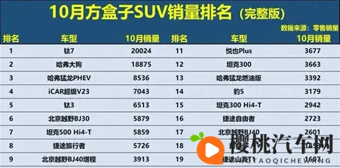 方盒子SUV市场新格局，硬派越野谁能笑到最终！-3