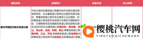 确定了:浙ADEFHJM等车主,此范围内高速免费!-3