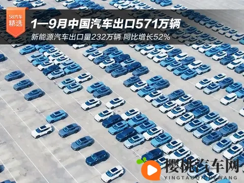 前9月中国汽车出口571万辆 新能源车增长52%-2