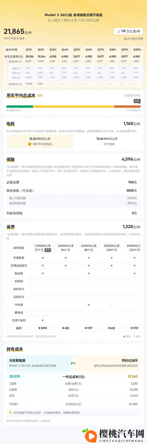 11万多入21年Model3，体验纯电驾趣生活-3