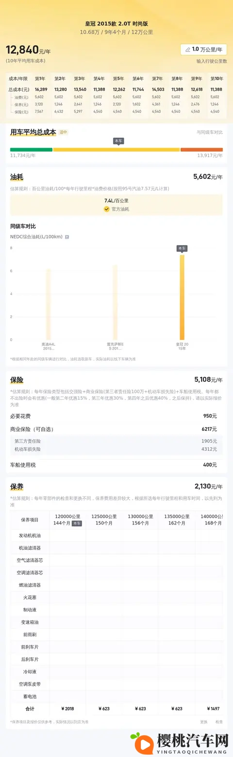 十年老皇冠，10万出头，宜商宜家，情怀依旧？-2
