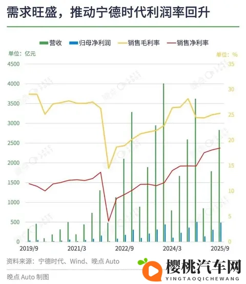 99re热视频这里只精品:新能源汽车热销,智能汽车抢眼,汽车金融助力购车-1
