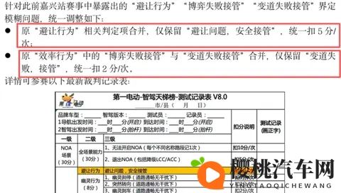 华为智驾再圈地，发布报告击碎智驾大赛垫底质疑-2