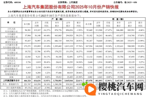 中国车市风云，上汽比亚迪谁领风骚。-2