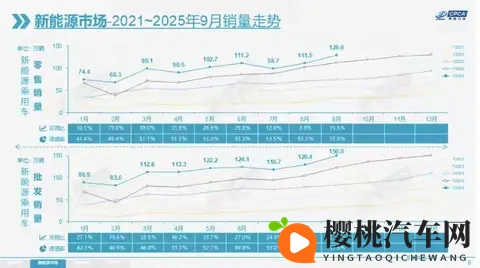 燃油车跌7%，新能源爆单：便宜的车，凭什么抢了主战场？-3