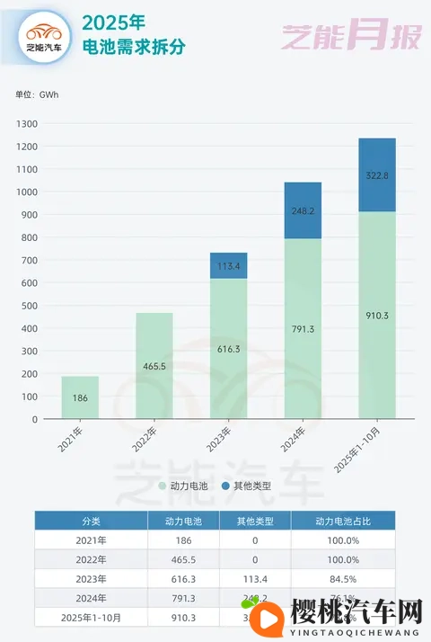 2025年10月动力电池市场分析和行业扫描-1