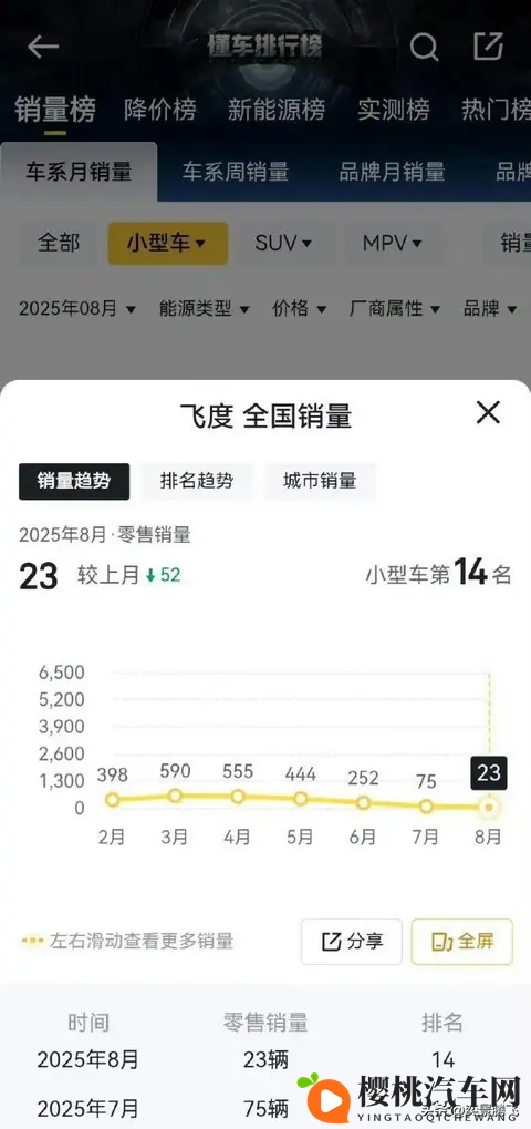 飞度迎清仓热潮,实用控与改装派争当忠实买单人-3