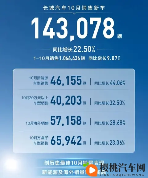 10月自主五强销量盘点,阶梯划分愈发明显,新能源车成为突破口-2